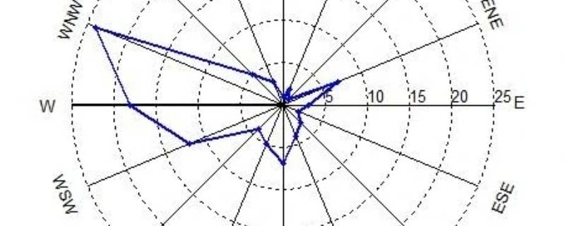 各地风玫瑰图去哪找（风玫瑰图去哪里找）