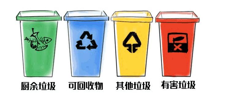 不可回收垃圾有哪些物品20种（不可回收垃圾有哪些?20种）