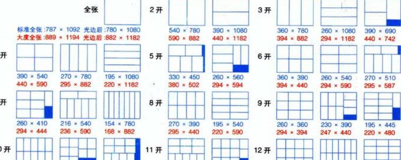 16开的书是多大的尺寸 16开本的书是多大的尺寸