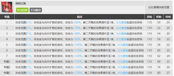 明日方舟莫斯提马升级模组怎么样