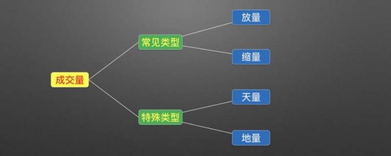 天量是地量的多少倍 天量地量倍量