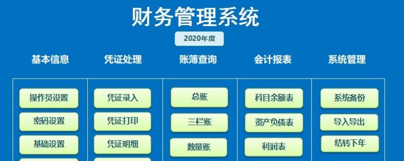 银行fims系统是什么 外汇fims系统全称