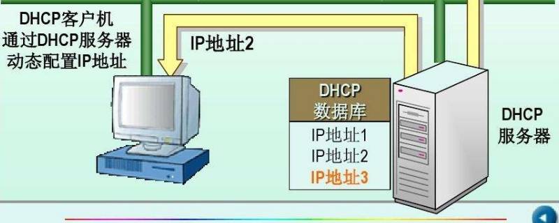 pppoe和dhcp区别（PPPOE和DHCP）