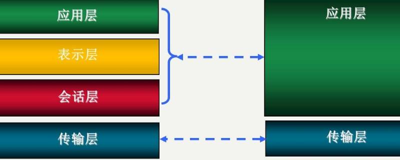 tcp/ip协议包含哪几层（tcp/ip协议包含哪几层英文）