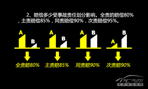 解读车险（10）新增设备险的购买和理赔