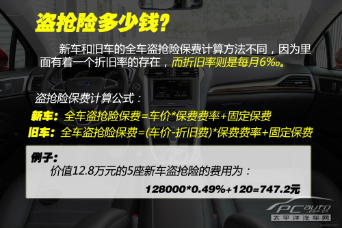 保险购买指南（1）新车必须要买的保险