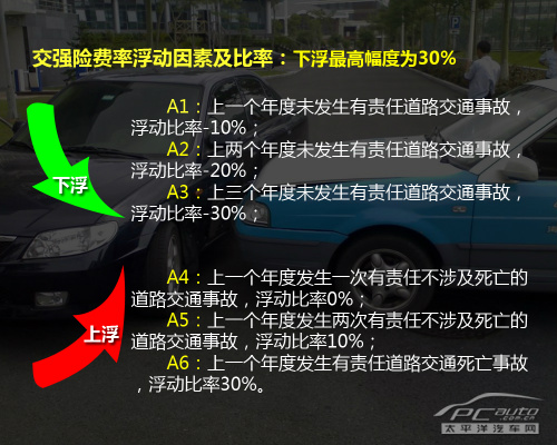 解读交强险 车主应该了解的“霸王”险种