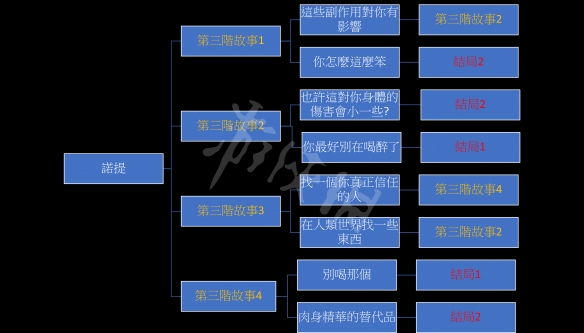 我的可爱妻子诺提线怎么玩