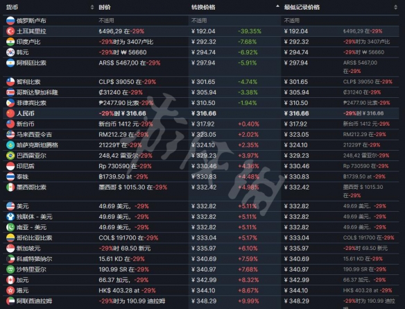 最终幻想7重制版steam价格是多少