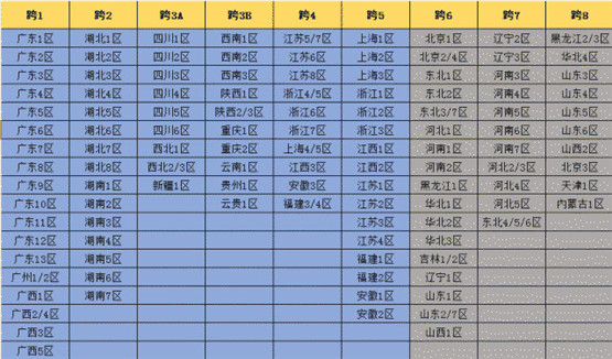 dnf河南一区是跨几（dnf河南一区是跨几的）