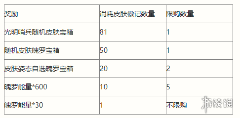 英雄联盟手游徽记集光明哨兵