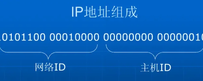 ip地址分为哪两个部分（ip地址划分为哪两部分）