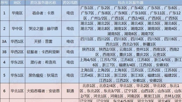 dnf江苏一区是跨几 dnf江苏4区是跨几2018