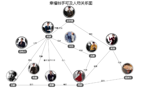 幸福触手可及人物角色简介分析及关系图 主要人物命运结局剧透