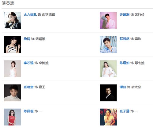 风起霓裳完整演员表人物介绍（风起霓裳电视剧人物介绍）