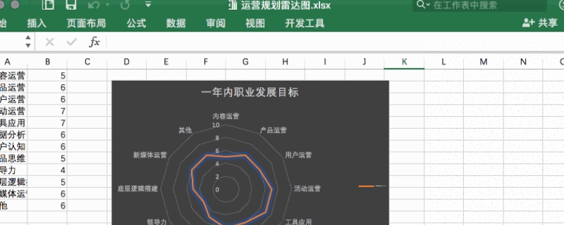 雷达图适用于什么类型的数据（雷达图适用于什么类型的数据分析）