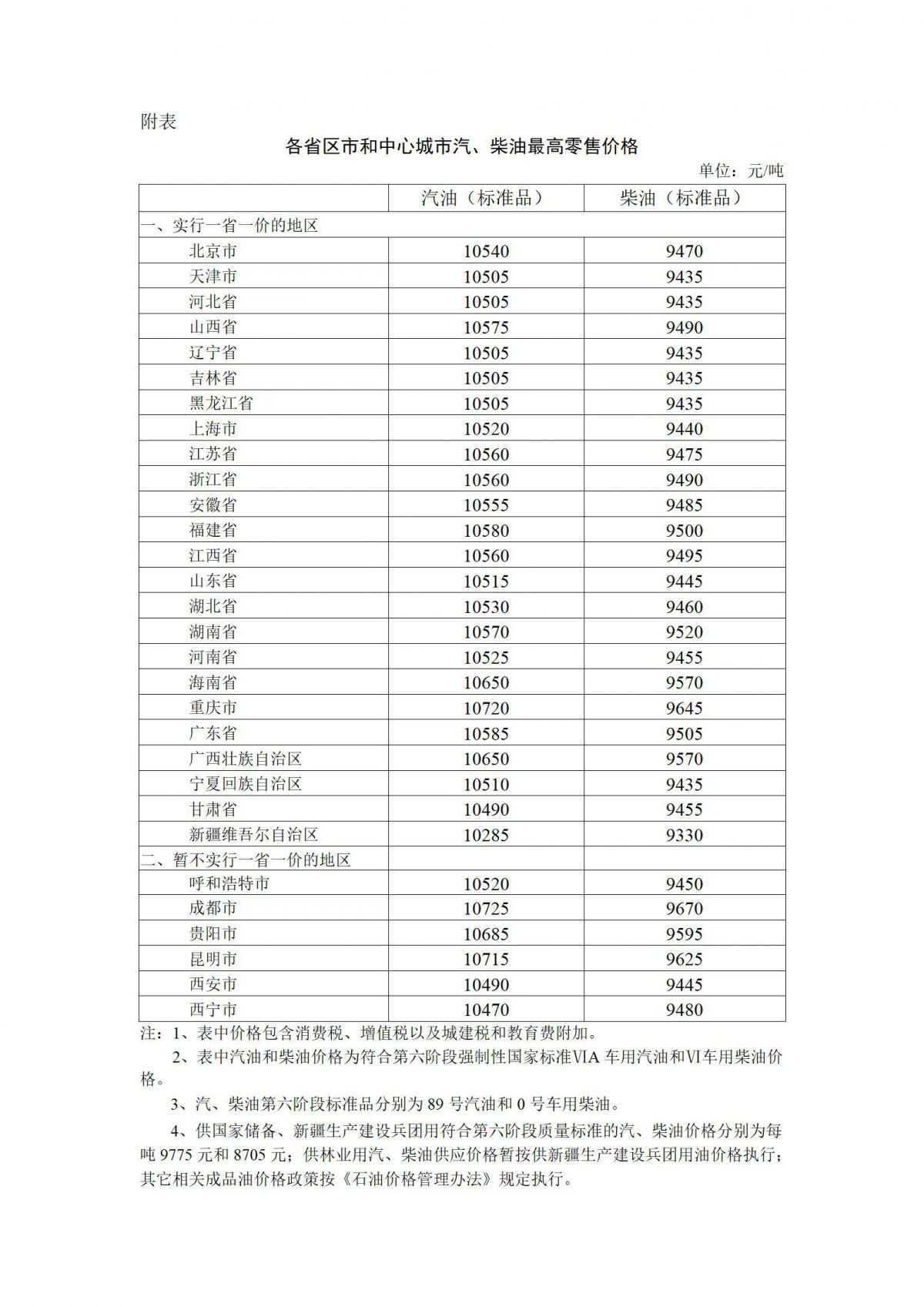 今天24时油价上调消息（油价油价今日24时下调）