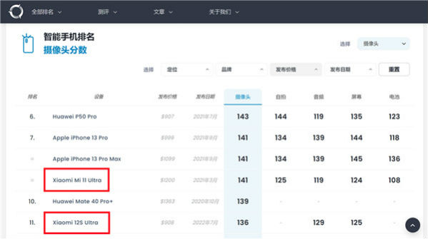 小米12s（小米12s和小米12pro选哪个）