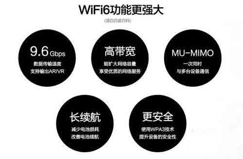 WIFI6怎么样