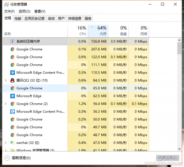 Chrome浏览器内存占用太多怎么办 chrome浏览器内存占用太多怎么办