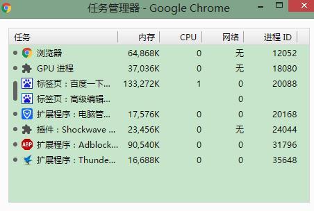 Chrome浏览器怎么查看内存占用情况