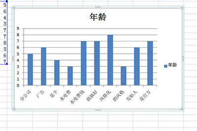 Excel图表怎么放到Word里 excel图放到word中