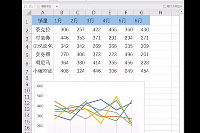 Excel迷你图怎么做（excel的迷你图怎么做）