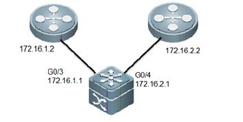 锐捷交换机如何配置浮动路由（锐捷交换机如何配置浮动路由器）