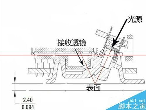 怎么判断区分光电鼠标与激光鼠标?