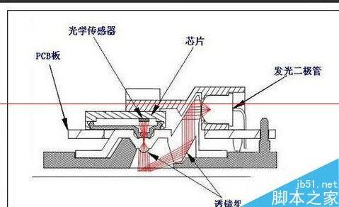 怎么判断区分光电鼠标与激光鼠标? 怎么判断区分光电鼠标与激光鼠标的好坏