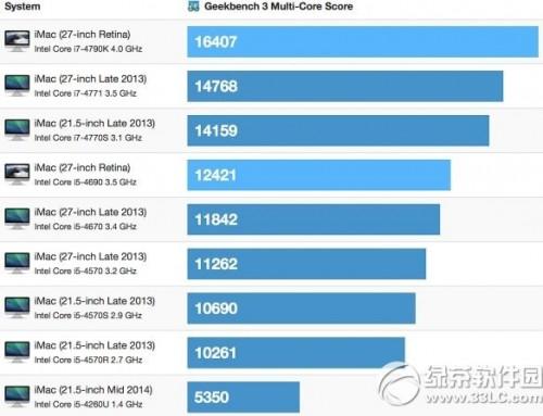 苹果5k retina屏imac性能怎么样?