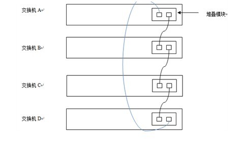 锐捷交换机如何配置堆叠/stack 锐捷交换机做堆叠