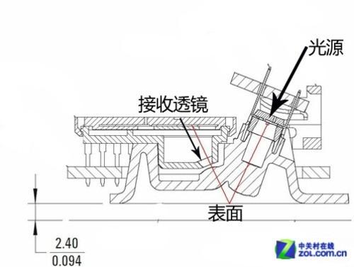 光电鼠标与激光鼠标的区别