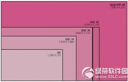 苹果imac（苹果imac怎么恢复出厂设置）