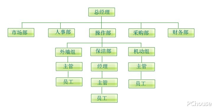 物业保洁是什么 物业保洁是干什么的