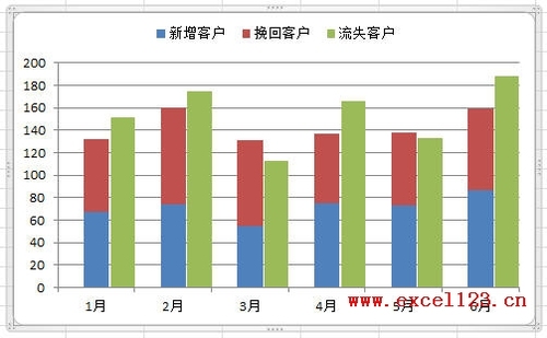 Excel2010如何制作柱形图进行数据对比（怎么用柱形图对比两组数据）