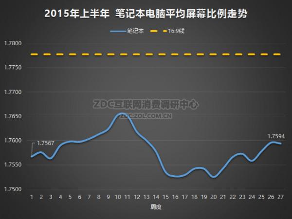 笔记本电脑屏幕尺寸解析