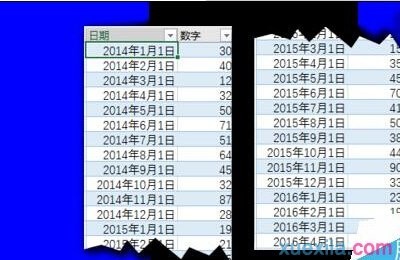 Excel2016的预测工作表功能如何使用 excel中的预测工作表怎么用