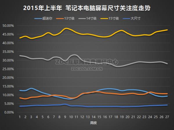 笔记本电脑屏幕尺寸解析 笔记本电脑屏幕尺寸解析图