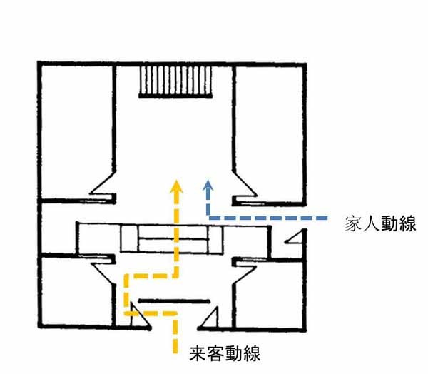 认识玄关 玄关知识点