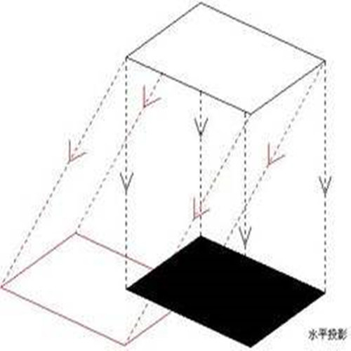 水平投影面积什么意思（水平投影面积什么意思?）