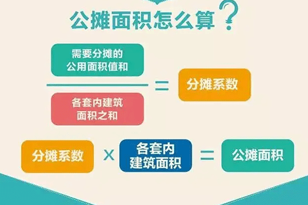 公摊面积怎样计算（公摊面积怎样计算出来的）