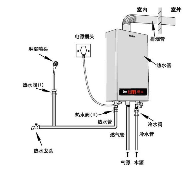 燃气热水器安装图（家用燃气热水器安装图）