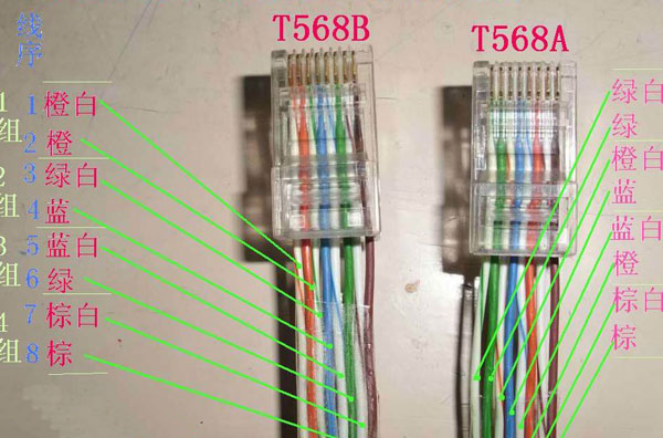 网线rj45的线序是怎样的（网线rj45接线顺序）