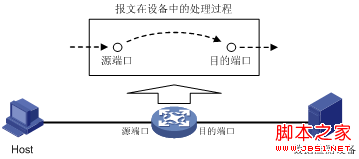 H3C端口镜像技术深入解析（h3c端口镜像怎么看）