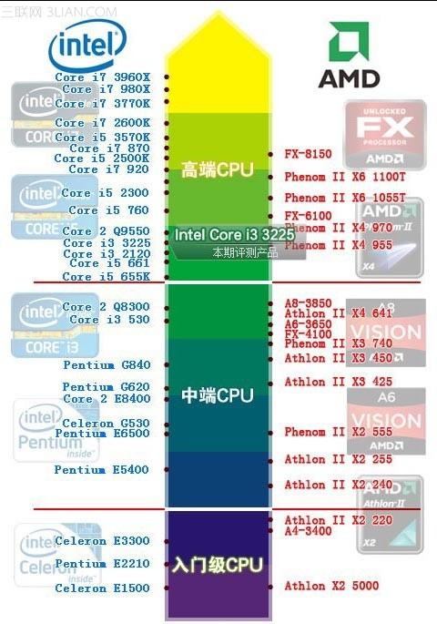 CPU天梯图2014最新（cpu2017天梯图）