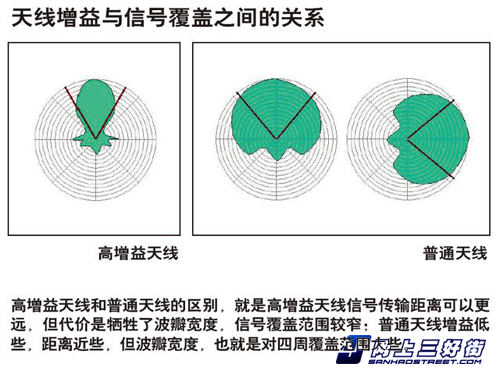 无线路由器可以穿墙吗?