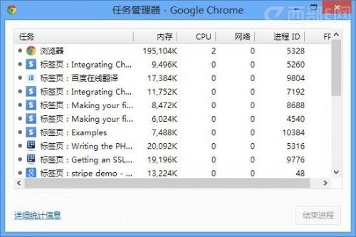 如何查看Chrome浏览器哪些插件耗资源? 如何查看chrome浏览器哪些插件耗资源