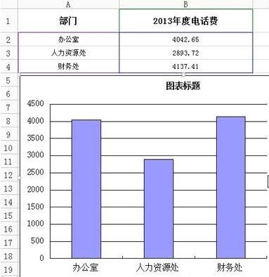 wps表格怎么绘制图表