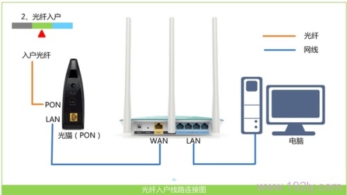 b-link无线路由器如何设置?